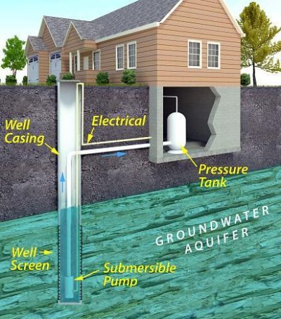 Well water testing Connecticut. Test for lead, bacteria, PFAS & more.